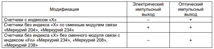 Схема импульсного выхода Меркурий 234